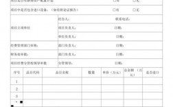 500万以上采购项目是否需要立项？公司采购项目立项