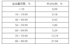 合质金用途？合质金项目