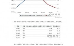 劳务派遣行业前景如何？劳务派遣项目规划