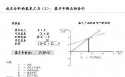 会计平衡关系是什么的理论基础？主营 平衡项目