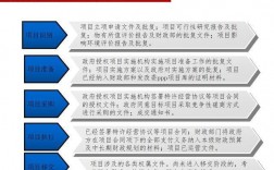 存量ppp项目分类处理办法最新规定？ppp项目整改方式