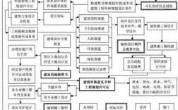 房地产公司采购主要做什么？有哪些责任？地产项目集采