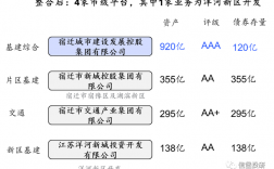 城发和城投公司的区别？重庆投融资项目