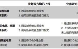 新票据系统可拆分几次？融资项目拆分