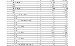 国际收支平衡表的项目有哪些？国际收支平衡项目