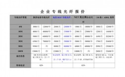 光缆每公里造价？光缆项目报价