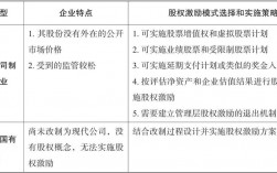 国有企业收购民营企业股权规定？股权项目管理情况