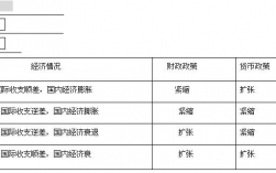 资金逆差什么意思？资本项目逆差