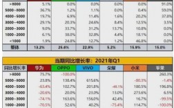 分析财报最好用几年的？财报 平衡项目