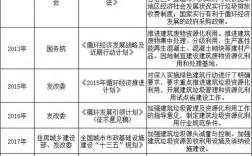 建筑垃圾处理最新国家政策？垃圾相关项目