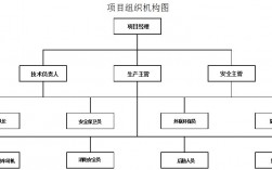 施组与专项方案的区别？项目组运行方式