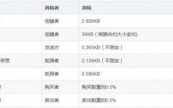 gas费用一般是多少？(eth gas最大值)