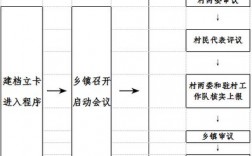 扶贫采取一核、二看、三比、四评议、五公示的贫困人口识别程序的内容是什么？扶贫项目评审制度