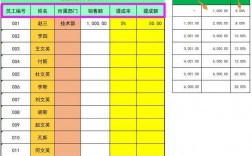 会计提成一般怎么算？申报项目分成比例