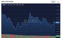 虚拟货币全线大幅跌价啥原因？(eth下跌2017.7)