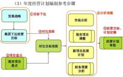 经营承揽业务思路？经营承揽项目