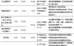 高瓴资本最大股东？耶鲁基金 项目来源