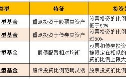 平衡型基金是什么意思？项目平衡收益债