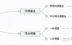 债券的三种类型收益性排序？项目 收益债