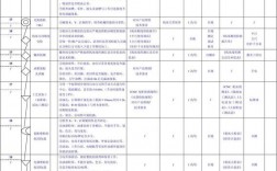 qc分类有几种？项目分类 技术攻关