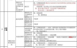 投资公司与被投资公司的账务处理？项目投资 会计处理