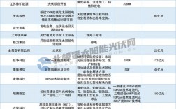 2023年光伏叫停是怎么回事？光伏项目状况