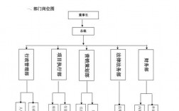 公司主要业务部门有哪些？公司的业务项目