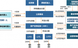 reits公募基金封闭运作是啥意思？项目土地封闭运作