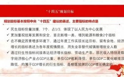 什么是十四五规划的重点项目？提升 突破改善项目