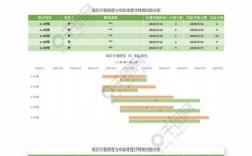 不同项目的项目进度怎么做在一个图表里？图表月份项目