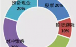 购买海外基金的渠道有哪些？境外基金投资项目