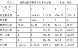 如何计算利息资本化？基建项目利息计算