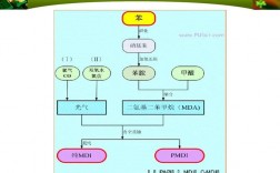 MDI是什么？mdi项目是什么