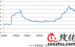 期货沉淀资金什么意思？项目公司沉淀资金