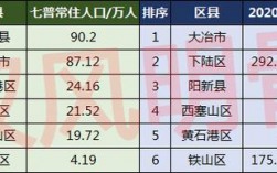 大冶市有多少人口,有多少个镇？黄石最新ppp项目