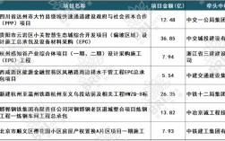 产业园区体制模式有多少种？中交通力最新中标项目