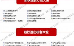 股权协议工具包是什么？股权激励项目框架