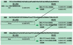 区块链引入什么技术实现同步传输？比特币钱包如何同步