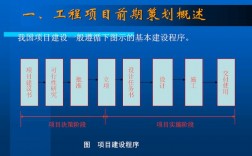 什么是项目制？建筑项目策划