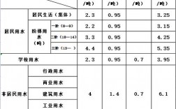 供水运营费是什么？水务项目运营期