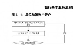 银行头寸管理流程？银行项目推进策略