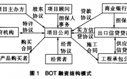 ppp项目银行融资的原因？银行参与ppp项目