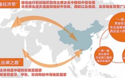 为什么东南亚和南亚是中国对外基础建设项目重点投资？一带一路重点项目