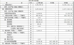 以前年度损益影响本年利润吗？项目年损益情况