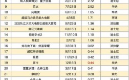 2021年电影口碑前十名？青岛px项目公示