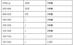 奖励基金怎么算？投资项目奖励基金