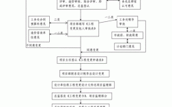 什么是建设项目？投资新建项目程序