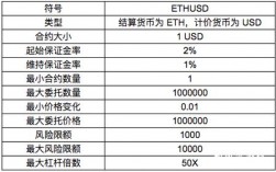 eth合约交割和永续区别？(eth永续合约交易市场)