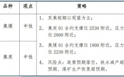 焦炭与CO2气化反应性指数的检测方法？煤炭 焦炭项目检测