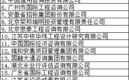 ppp咨询机构排名？江苏ppp项目名单